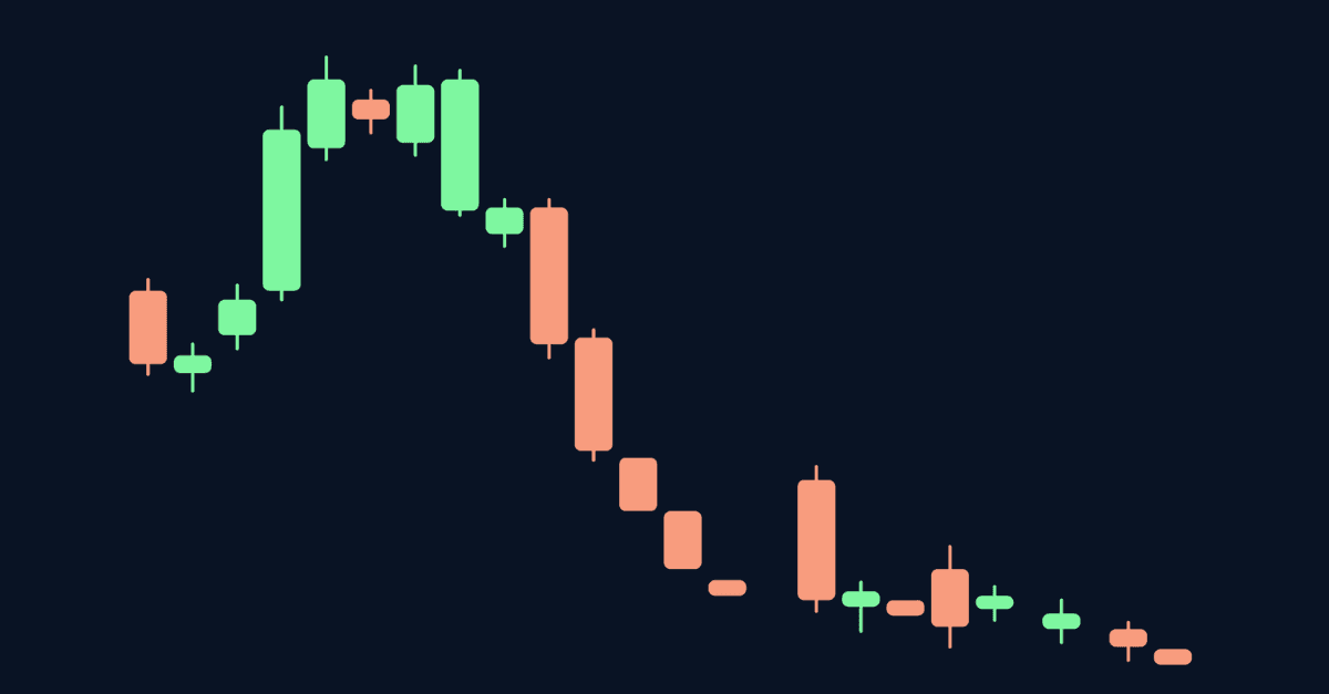Candlestick chart showing the gap between order placed price and order executed price, illustrating exchange slippage on a large trade